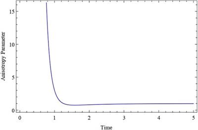 Five Dimensional Bianchi Type-I Anisotropic Cloud String Cosmological Model With Electromagnetic Field in Saez-Ballester Theory